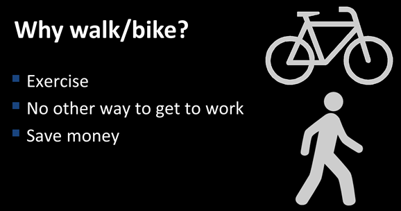 Top three reasons people bike/walk as part of commute: exercise, no other way to get to work, save money.