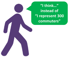 The image depicts how each response represents only the opinions of the respondent; whereas if responses had been collected scientifically random each response could have been weighted to represent approximately 300 commuters in greater Houston.