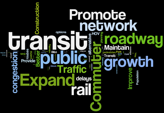 Key Challenges to Improve Commuting? (response tags) respondents mentioned transit, promoting alternatives, expanding roadways/capacity, continued population growth, and etc.